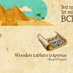 Where it all began: Learning innovations through history