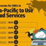 The Cloud Advantage: Why SMEs Worldwide are Making the Switch