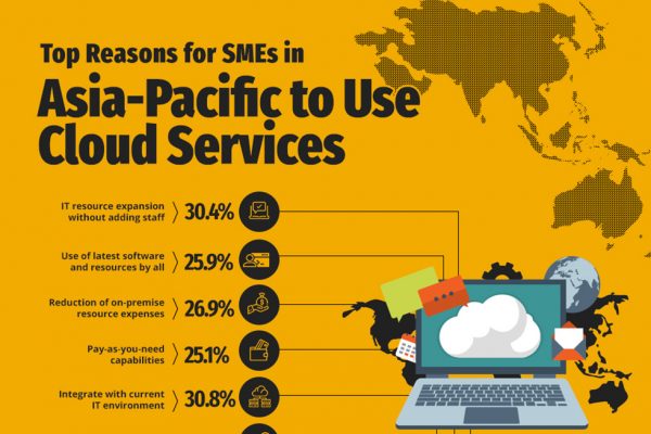 The Cloud Advantage: Why SMEs Worldwide are Making the Switch