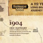 Brewing for over a century: The Haywards India legacy