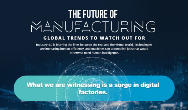 The Future of Manufacturing: Global trends to watch out for